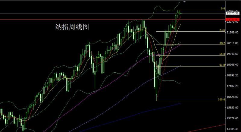 【XM外汇市场评论】：周线锤头延反弹，金银回踩延续多(图5)