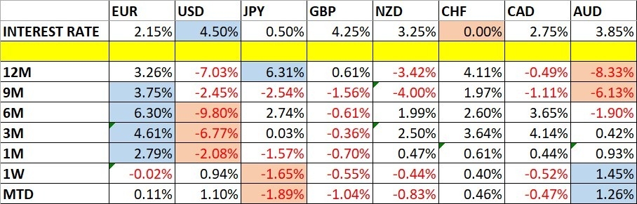 【XM Group】--Weekly Forex Forecast – NASDAQ 100 Index, S&P 500 Index, EUR/USD, AUD/JPY, USD/MXN, Silver, Palladium, Copper(图1) 【XM Group】--Weekly Forex Forecast – NASDAQ 100 Index, S&P 500 Index, EUR/USD, AUD/JPY, USD/MXN, Silver, Palladium, Copper(图1)