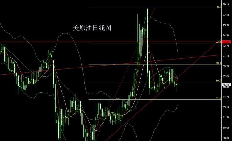 【XM外汇市场分析】：小普凌晨乱市场，金银区间操作(图4)