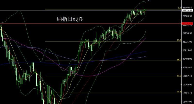 【XM外汇市场分析】：小普凌晨乱市场，金银区间操作(图5)