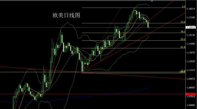 【XM官网】：通胀增强推美指，金银承压延续空(图3)