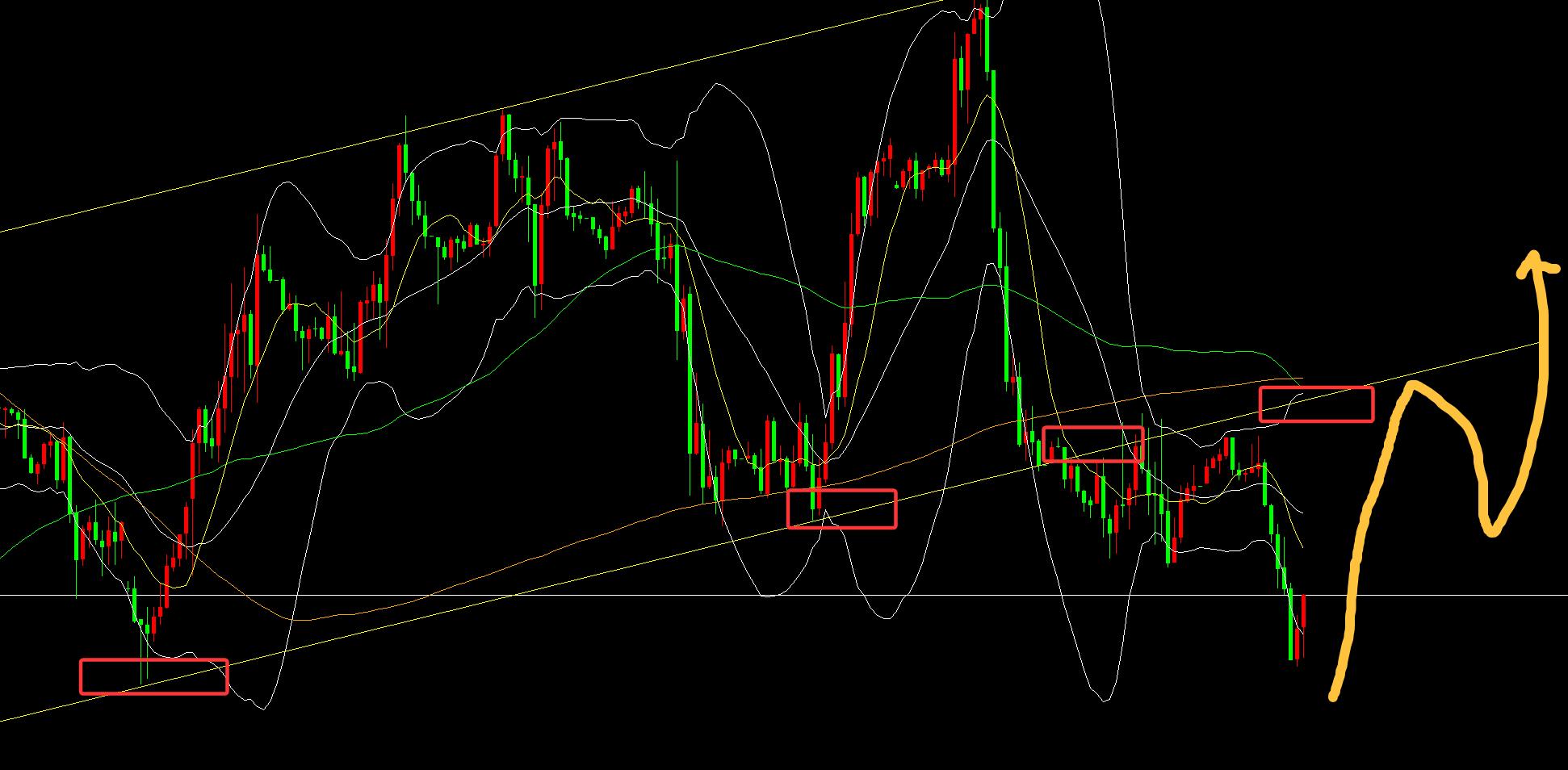 【XM Group】：黄金继续多空整理，今日区间留意3308-3355(图3)