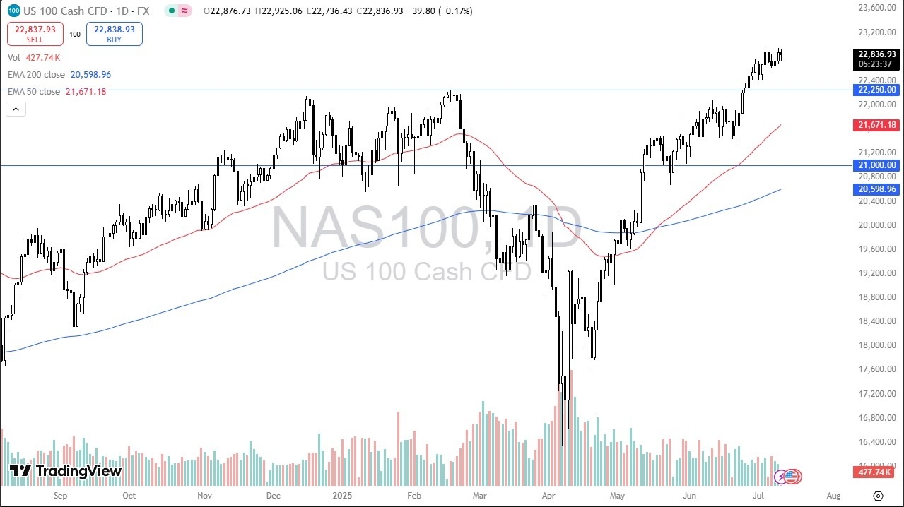 【XM Forex】--Nasdaq Forecast: Continues to Consolidate(图1)
