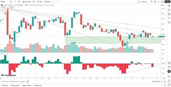 【XM Forex】--Xcel Energy (XEL) Stock Signal: Should You Get Defensive?(图1) 【XM Forex】--Xcel Energy (XEL) Stock Signal: Should You Get Defensive?(图1)