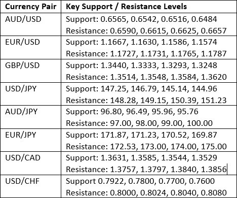 【XM Group】--Weekly Forex Forecast – NASDAQ 100 Index, S&P 500 Index, EUR/USD, AUD/JPY, USD/MXN, Silver, Palladium, Copper(图3) 【XM Group】--Weekly Forex Forecast – NASDAQ 100 Index, S&P 500 Index, EUR/USD, AUD/JPY, USD/MXN, Silver, Palladium, Copper(图3)