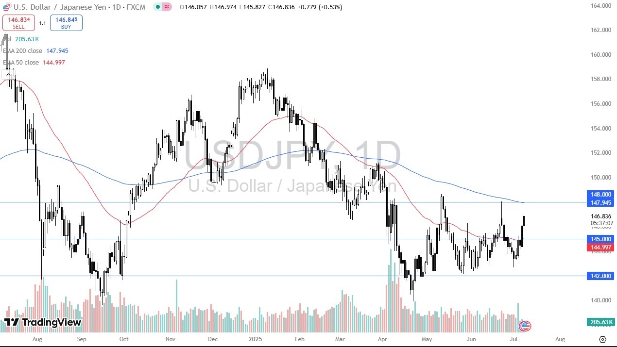 【XM Market Analysis】--USD/JPY Forecast: Interest Rate Gap Widens(图1)