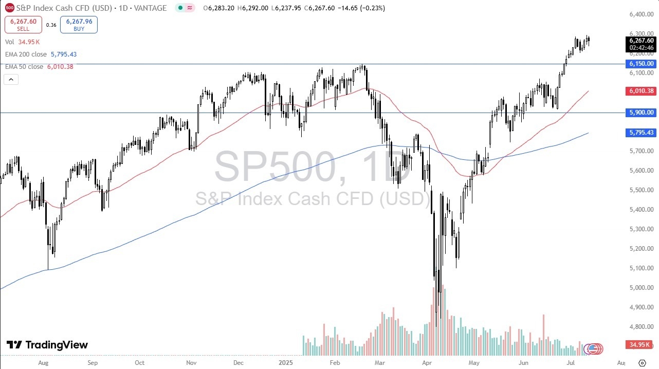 【XM Group】--S&P 500 Forecast: Buyers on Dips(图1)