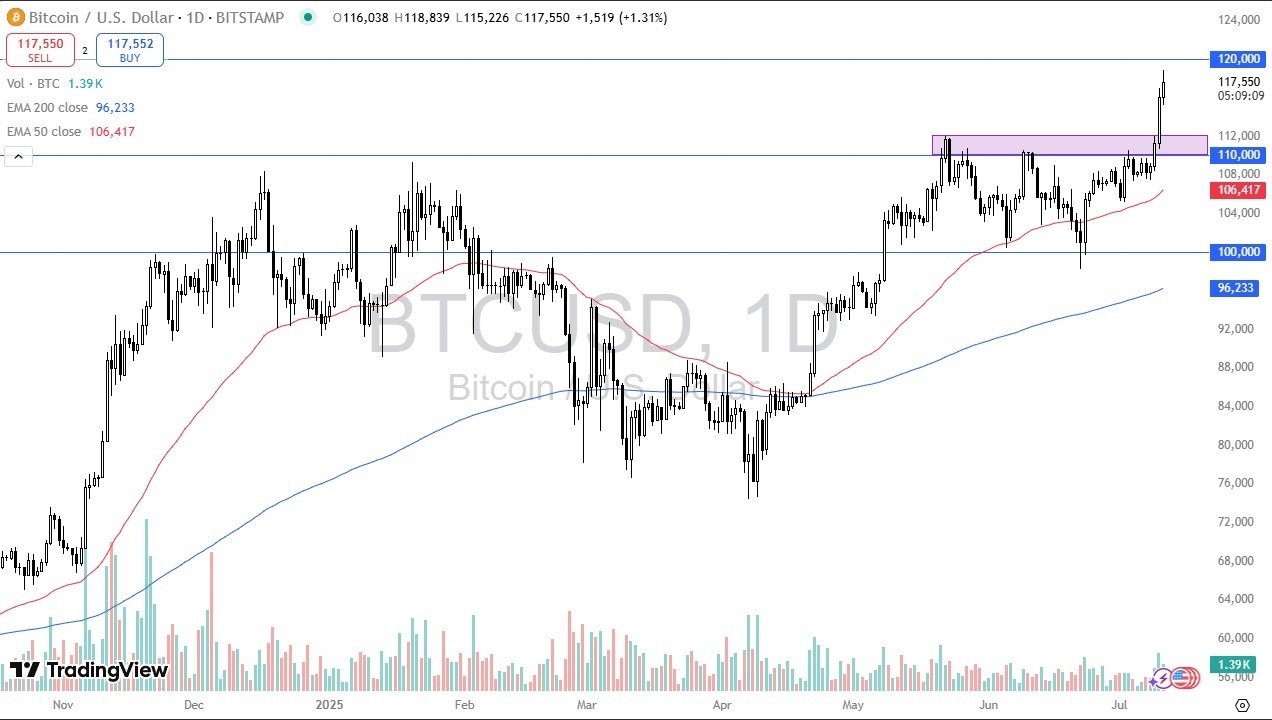 【XM Group】--BTC/USD Forecast: Momentum Builds(图1)