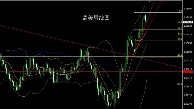 【XM外汇市场评论】：周线锤头延反弹，金银回踩延续多(图3)
