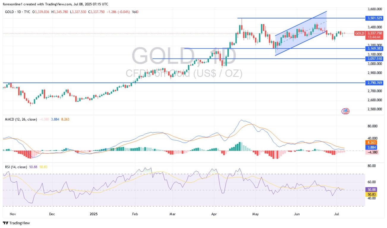 【XM Market Analysis】--Gold Analysis: Prices Decline in www.xmbonus.coming Days?(图1)