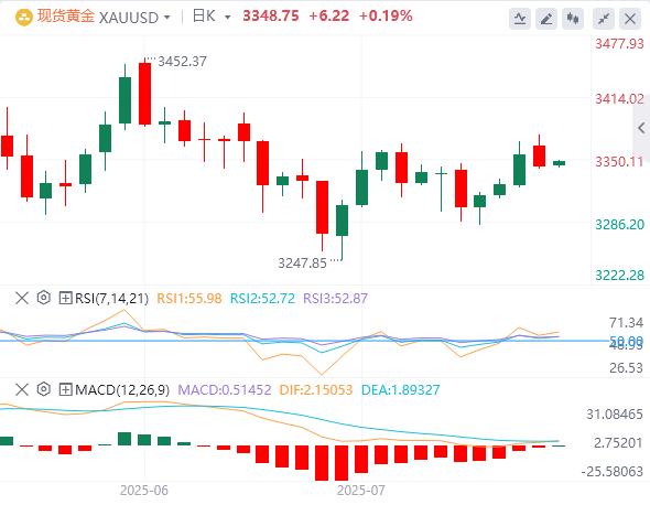 【XM Group】：今日黄金价格基本面行情走势预测(图1)