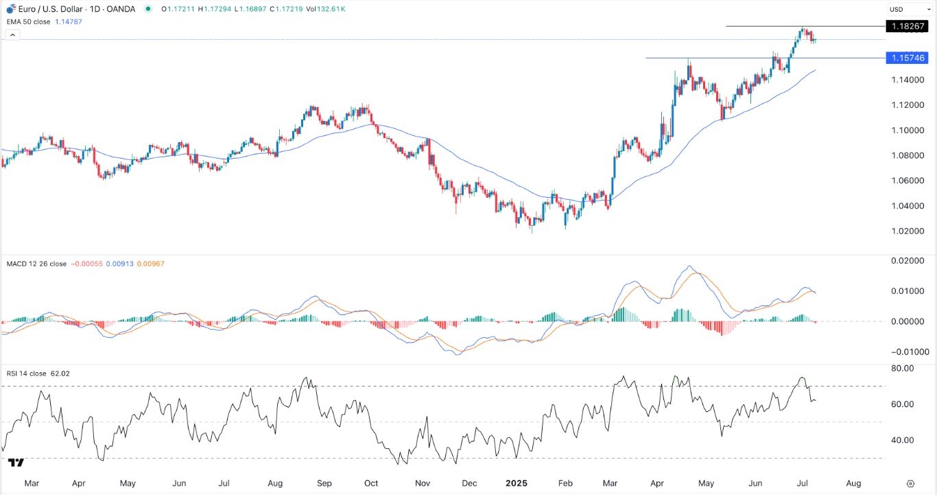 【XM Forex】--EUR/USD Forex Signal: Break and Retest Points to a Crash to 1.1575(图1) 【XM Forex】--EUR/USD Forex Signal: Break and Retest Points to a Crash to 1.1575(图1)