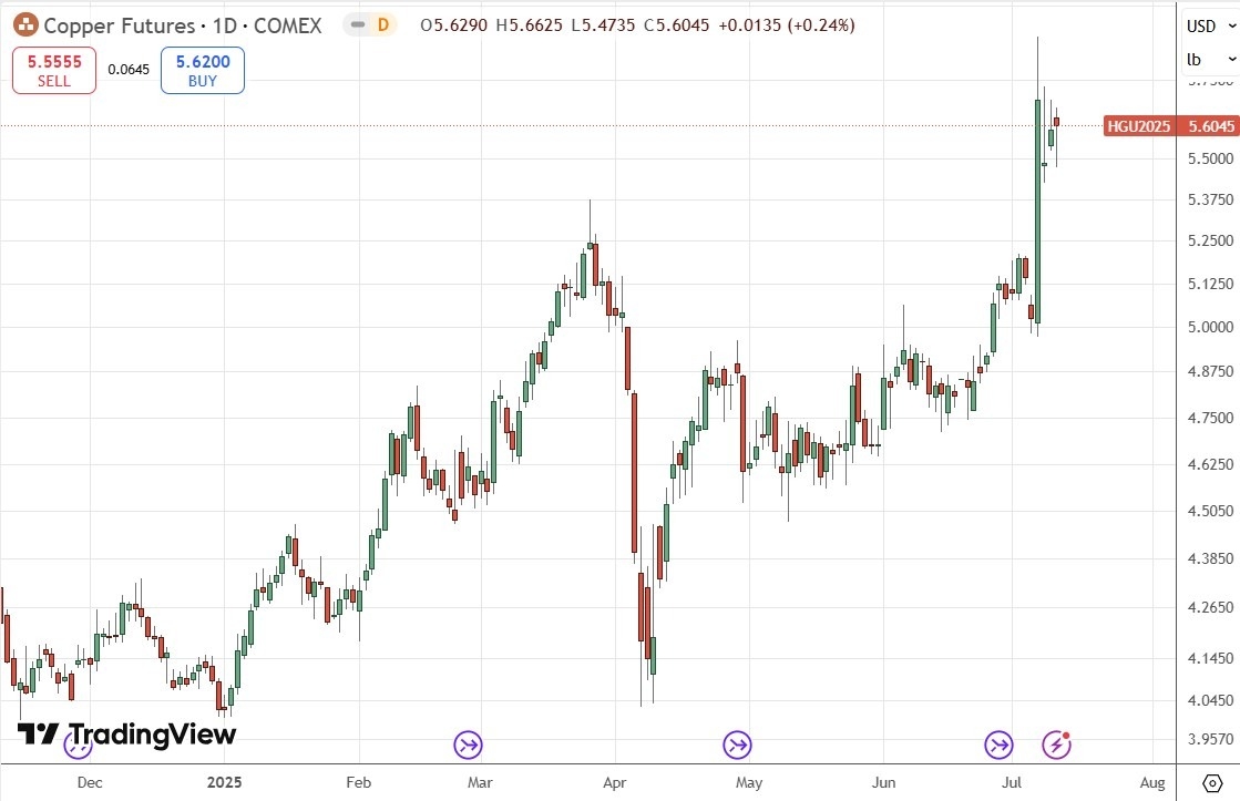 【XM Group】--Weekly Forex Forecast – NASDAQ 100 Index, S&P 500 Index, EUR/USD, AUD/JPY, USD/MXN, Silver, Palladium, Copper(图12) 【XM Group】--Weekly Forex Forecast – NASDAQ 100 Index, S&P 500 Index, EUR/USD, AUD/JPY, USD/MXN, Silver, Palladium, Copper(图12)