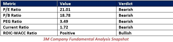 【XM Market Analysis】--3M www.xmbonus.company (MMM) Stock Signal: Should You Buy the Dip?(图1)