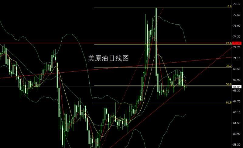 【XM官网】：通胀增强推美指，金银承压延续空(图4)