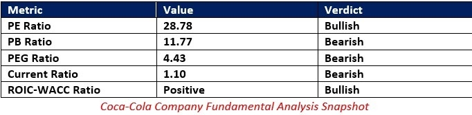 【XM Group】--Coca-Cola www.xmbonus.company (KO) Stock Signal: More Value Generation Ahead?(图1)