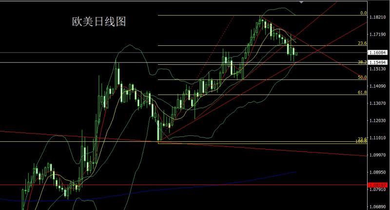 【XM外汇官网】：极限探底锤头，金银回踩做多(图3)