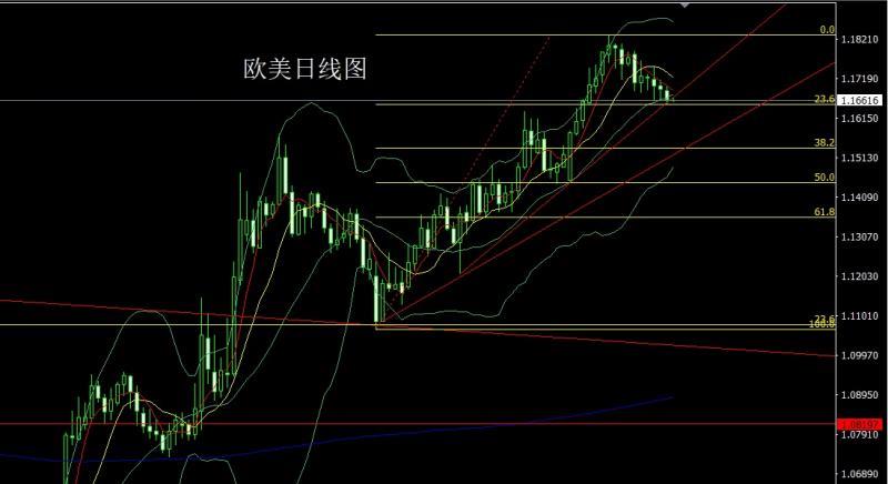 【XM外汇决策分析】：通胀预期推美指，金银承压做短空(图3)