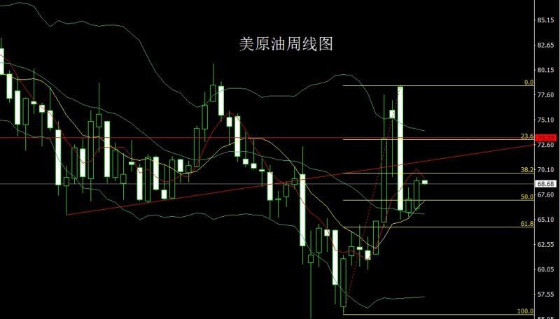 【XM外汇市场评论】：周线锤头延反弹，金银回踩延续多(图4)