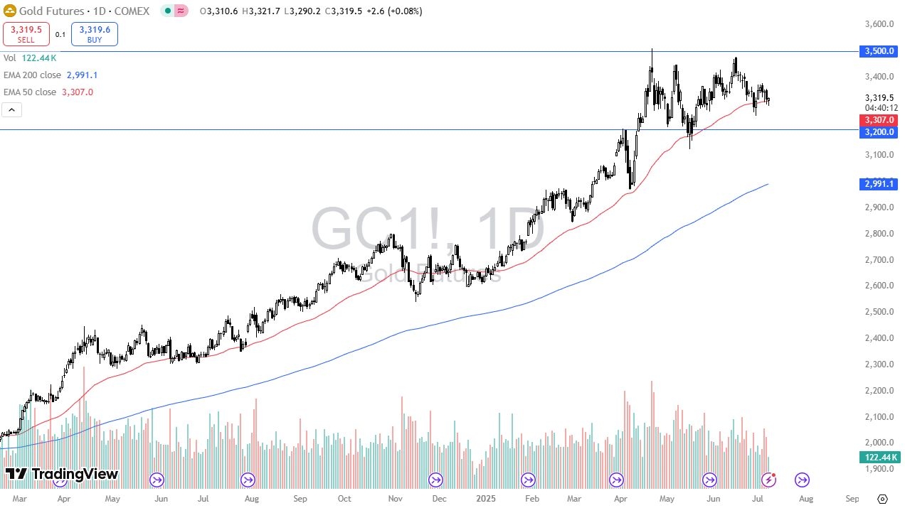 【XM Market Review】--Gold Forecast: Markets Await Fed Signals(图1)