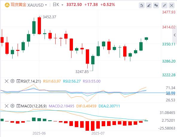 【XM外汇平台】：今日黄金格基本面行情走势预测(图1)