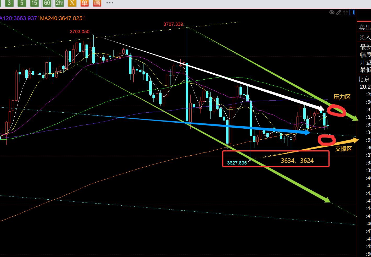【XM外汇市场分析】：黄金日线短期均线逐步粘合，仍要横盘整理(图1)