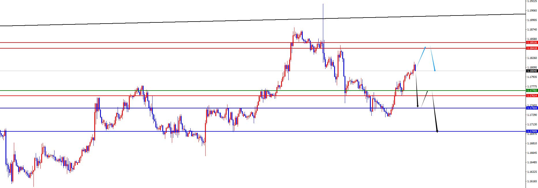 【XM外汇平台】：黄金早盘低点成关键，欧美后续仍关注承压(图3)
