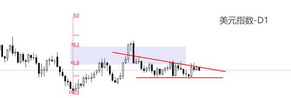 【XM外汇市场评论】:美国8月大非农预期悲观,美元指数或遭冲击(图1) 【XM外汇市场评论】:美国8月大非农预期悲观,美元指数或遭冲击(图1)