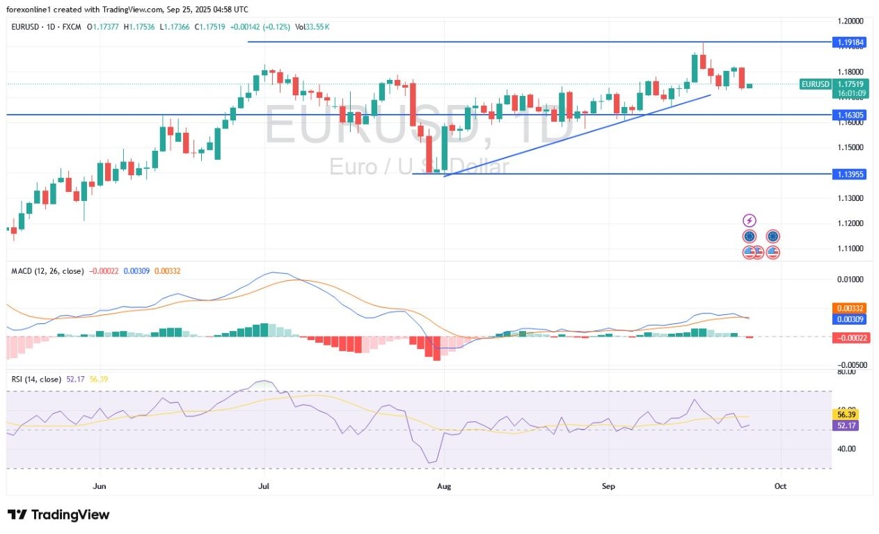 【XM Forex】--EUR/USD Analysis: Renewed Selling Ahead of Key US Releases(图1) 【XM Forex】--EUR/USD Analysis: Renewed Selling Ahead of Key US Releases(图1)