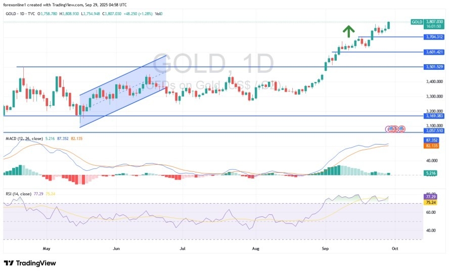 【XM Decision Analysis】--Gold Analysis: Gold May Hold Gains Pending US Jobs Data(图1)