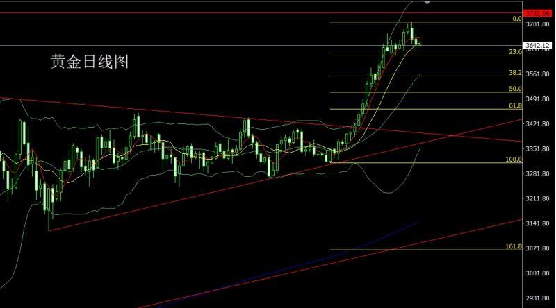 【XM外汇市场评论】：数据乱流扰市场，金银区间先空(图1)
