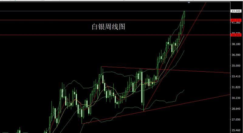 【XM外汇市场分析】:周线大阳临压力,金银本周延低多(图2) 【XM外汇市场分析】:周线大阳临压力,金银本周延低多(图2)