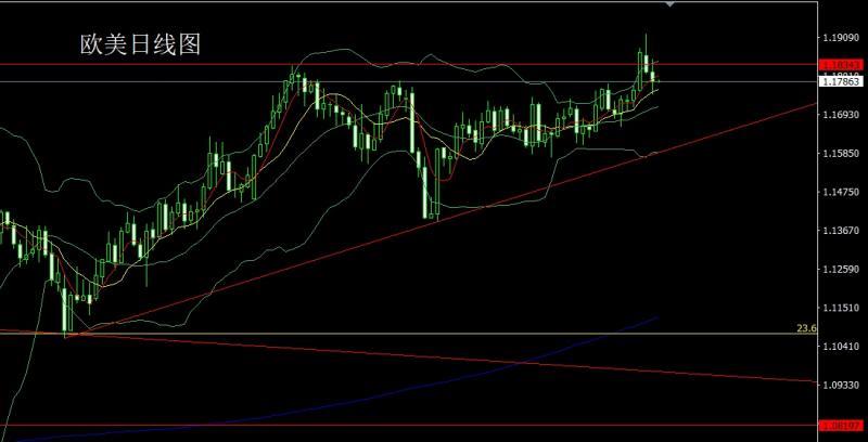 【XM外汇市场评论】：数据乱流扰市场，金银区间先空(图3)