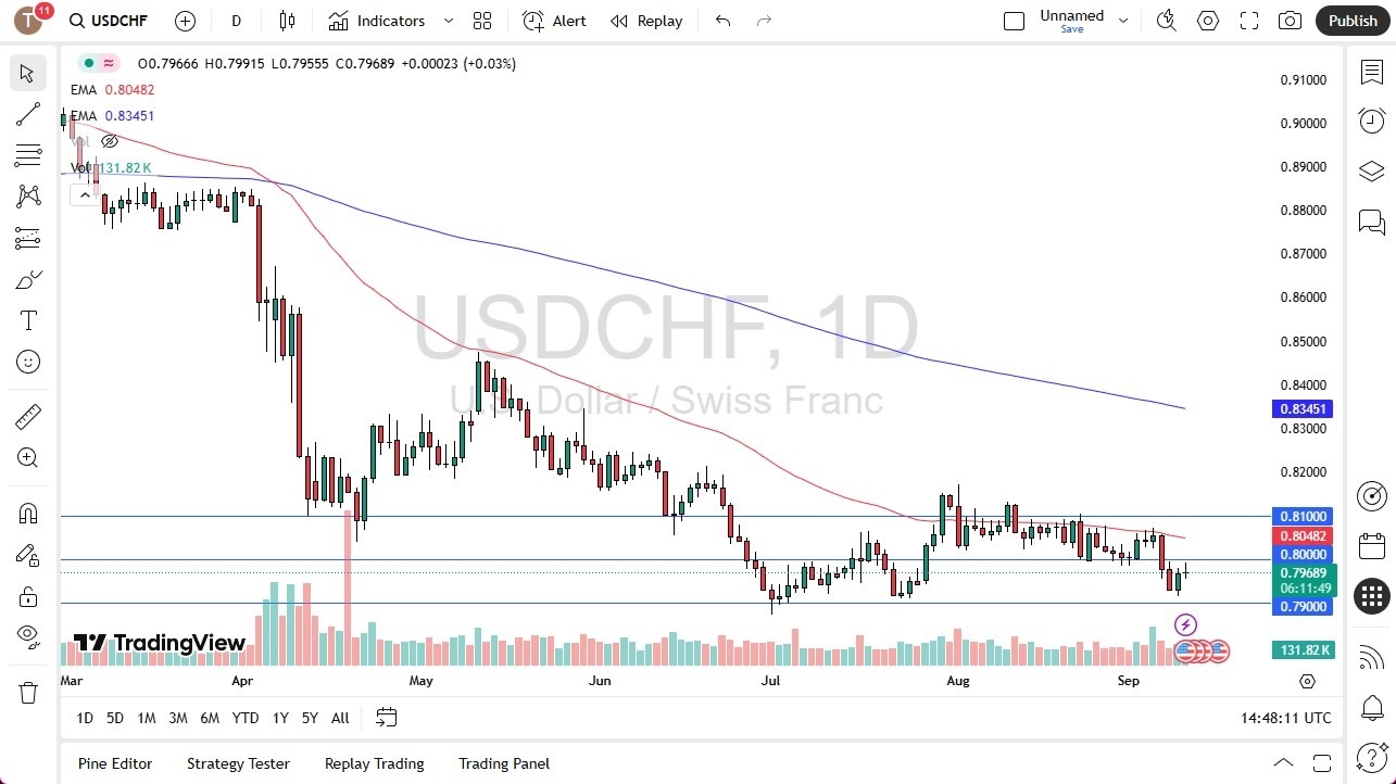 【XM Market Review】--USD/CHF Forecast: Dollar Sideways Against Franc(图1) 【XM Market Review】--USD/CHF Forecast: Dollar Sideways Against Franc(图1)
