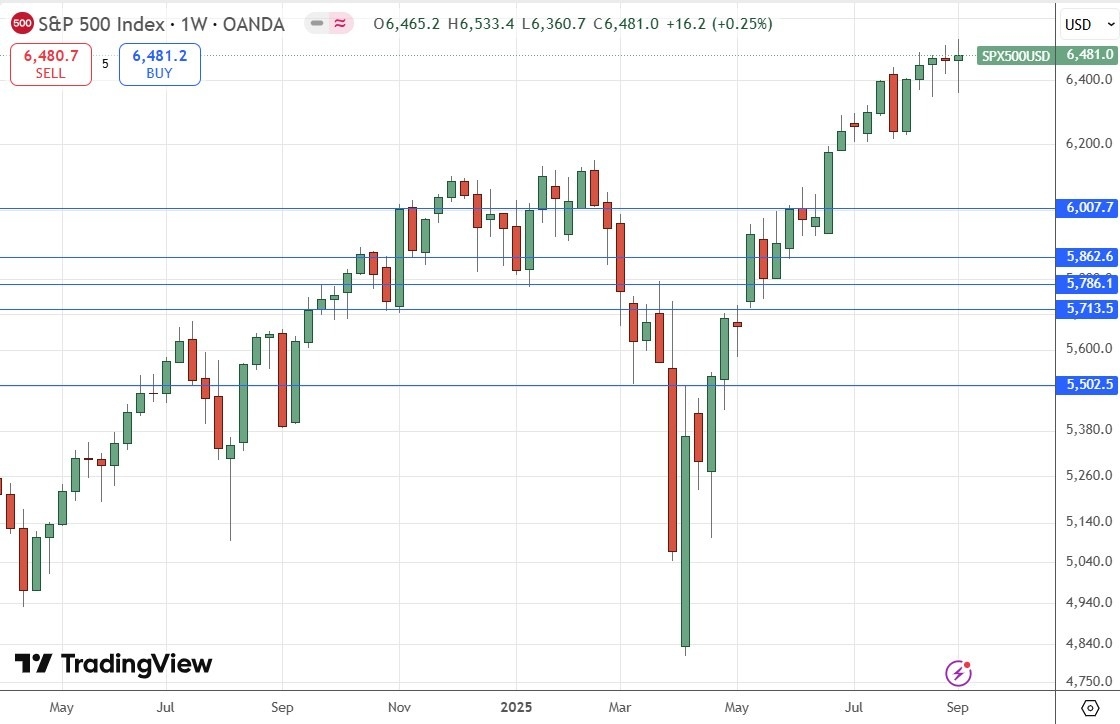 【XM Group】--Weekly Forex Forecast – S&P 500 Index, Silver, Gold(图4) 【XM Group】--Weekly Forex Forecast – S&P 500 Index, Silver, Gold(图4)