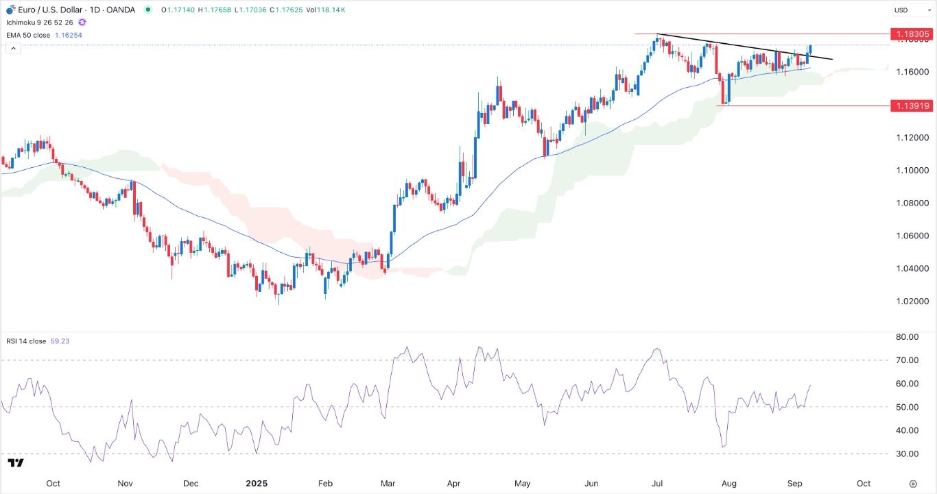 【XM Forex】--EUR/USD Forex Signal: Set to Hit YTD High Ahead of Key Events(图1) 【XM Forex】--EUR/USD Forex Signal: Set to Hit YTD High Ahead of Key Events(图1)