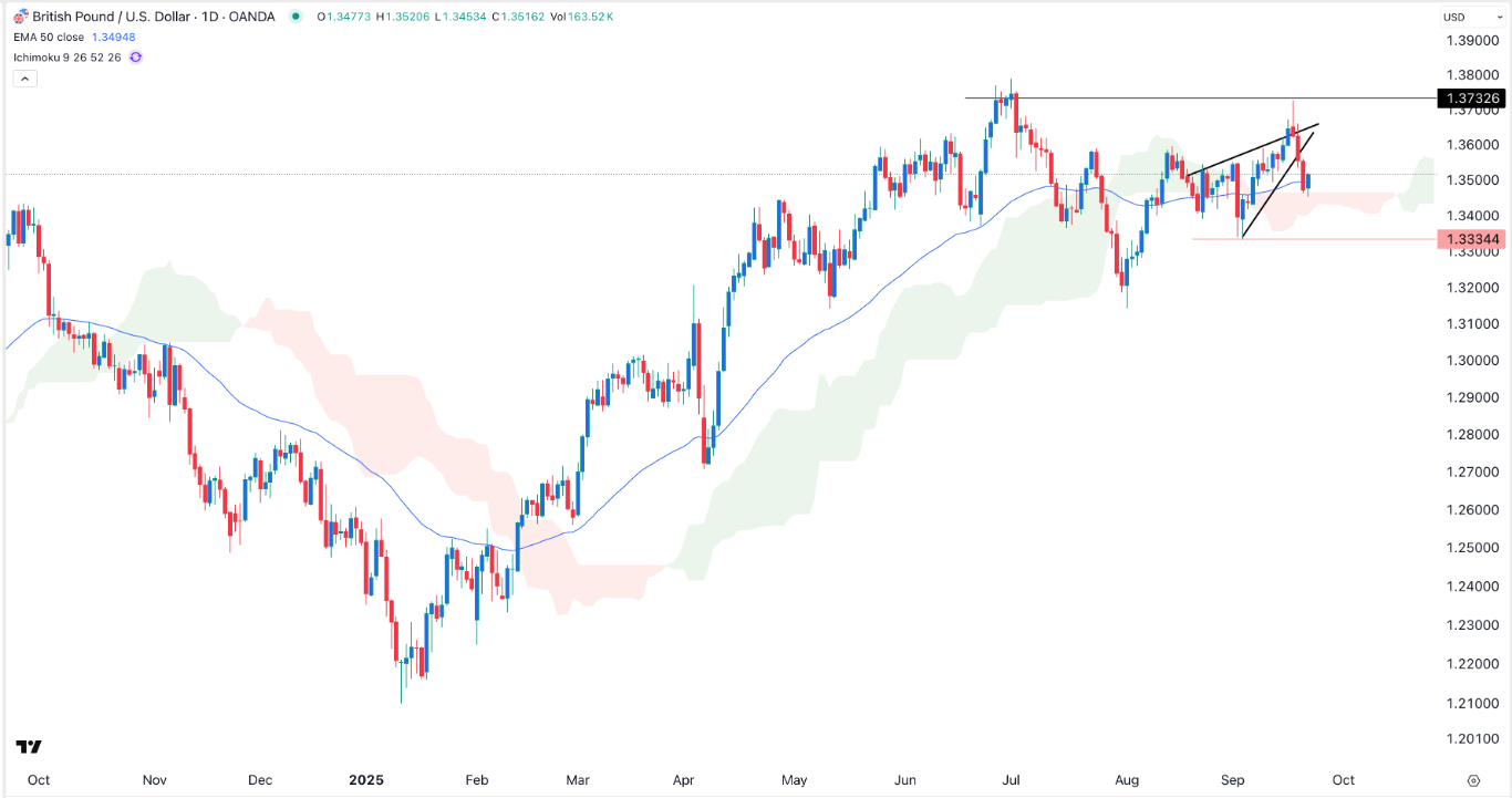 【XM Market Review】--GBP/USD Forex Signal:Jerome Powell Speech Ahead(图1)