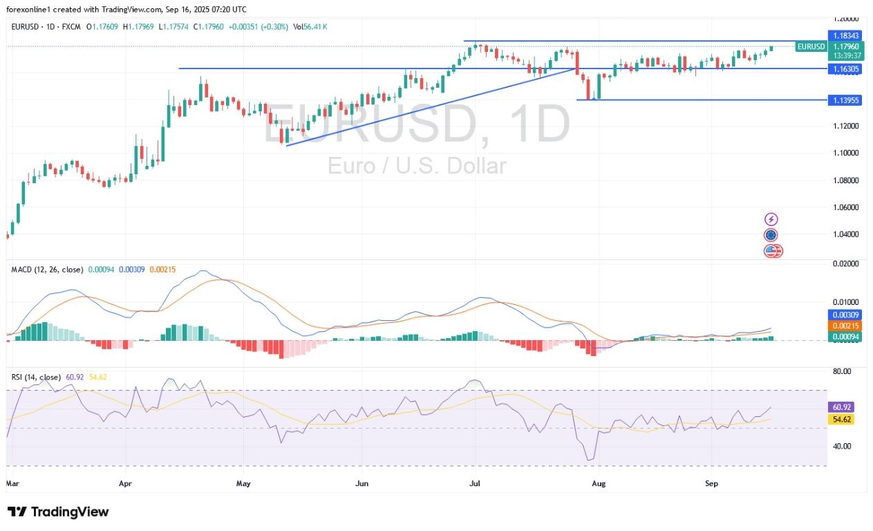 【XM Group】--EUR/USD Analysis: Will We See 1.20 Soon?(图1)