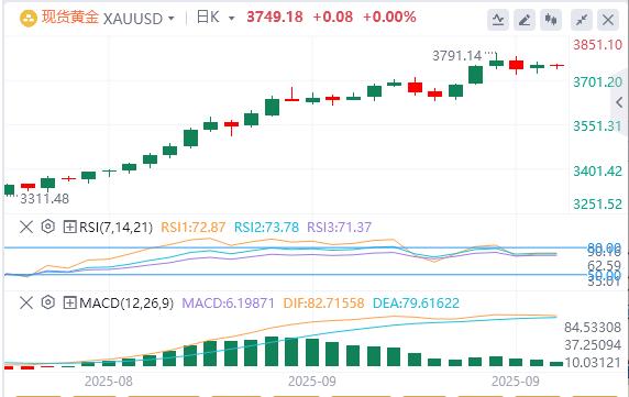 【XM官网】:黄金多头关注美联储降息的美国PCE数据(图1) 【XM官网】:黄金多头关注美联储降息的美国PCE数据(图1)