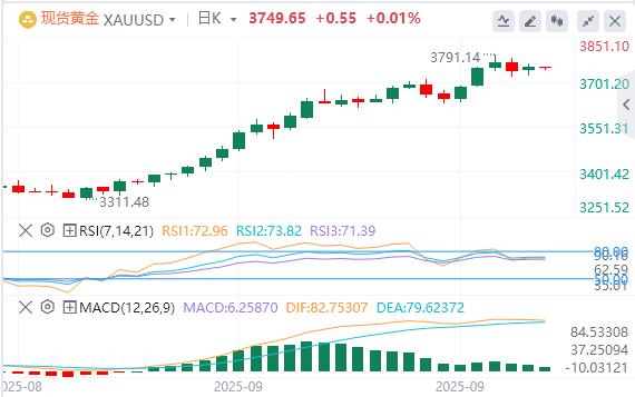 【XM官网】：今日黄金价格基本面行情走势预测(图1)