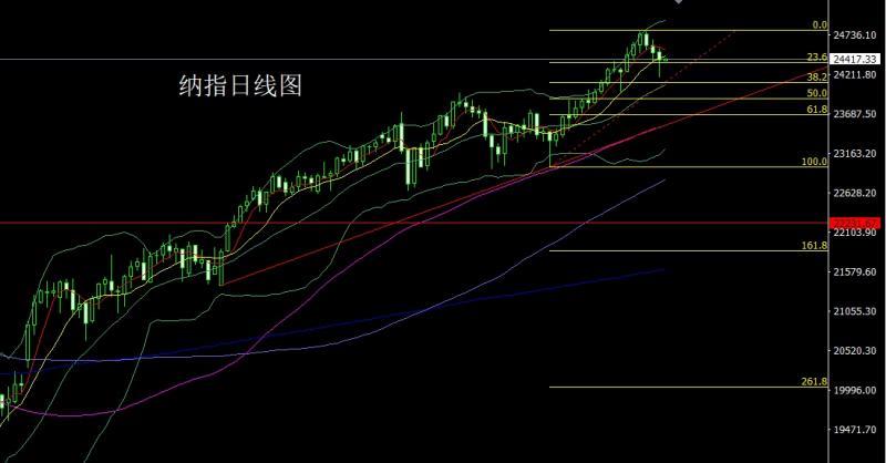 【XM外汇官网】:日线纺锤做孕线,白衣渡江金银多(图5) 【XM外汇官网】:日线纺锤做孕线,白衣渡江金银多(图5)