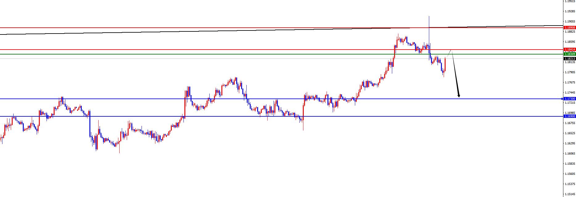 【XM外汇市场评论】：黄金早盘高点附近看承压，欧美关注日线支撑(图3)