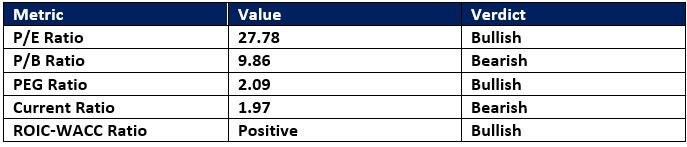 【XM Market Analysis】--Meta Platforms (META) Stock Signal: Is More Downside Ahead?(图1)