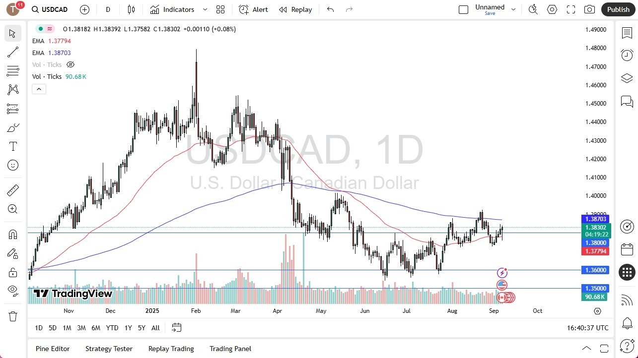 【XM Group】--USD/CAD Forex Signal: Rebounds After Weak Jobs Data(图1)