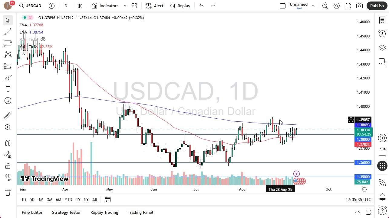 【XM Market Analysis】--USD/CAD Forecast: Dollar Strength Builds Above 1.38 as Canada Weakens(图1)