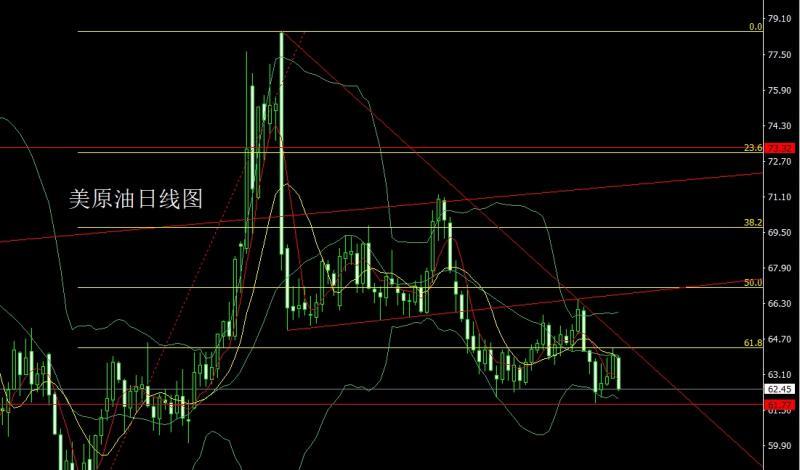 【XM官网】：高位锤头延整理，金银还需低多(图4)