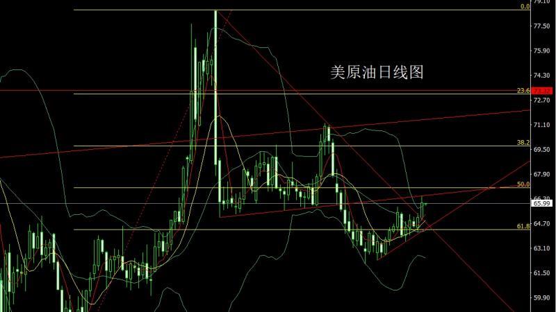 【XM外汇】：大黄鱼跃龙门，金银破位延续多(图4)