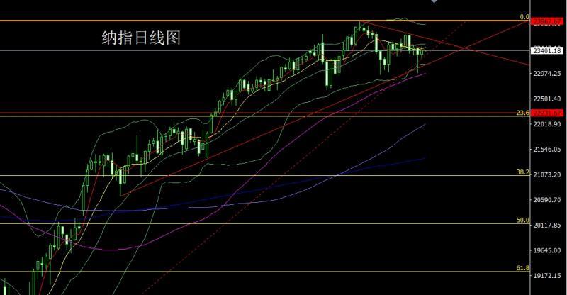 【XM外汇平台】：日线连阳临关口，金银延多问鼎(图5)