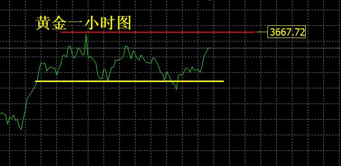 【XM外汇平台】:高位,谨慎追高!(图1) 【XM外汇平台】:高位,谨慎追高!(图1)