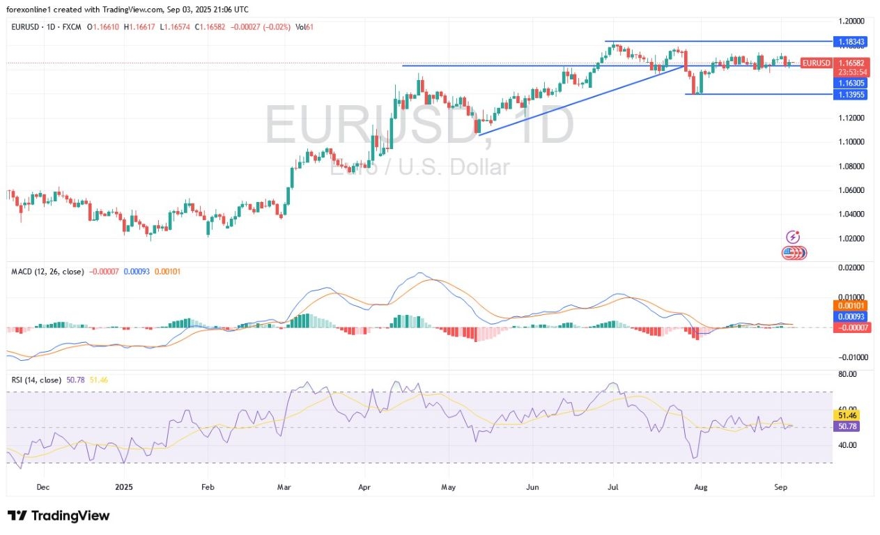 【XM Group】--EUR/USD Analysis: Faces Neutral Performance Ahead of Key US Data(图1)